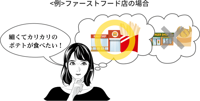 CEPのイメージ画像