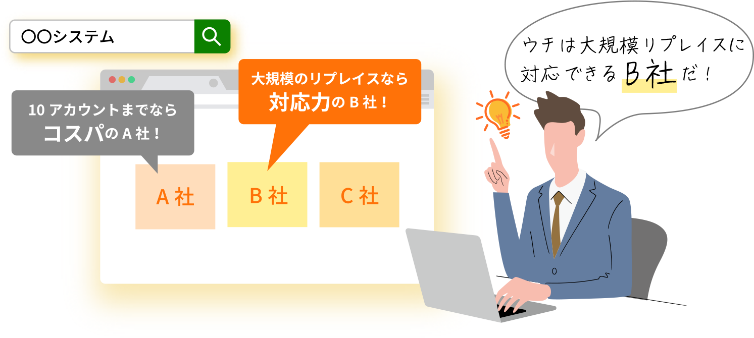 キャククルのWeb集客施策導入後