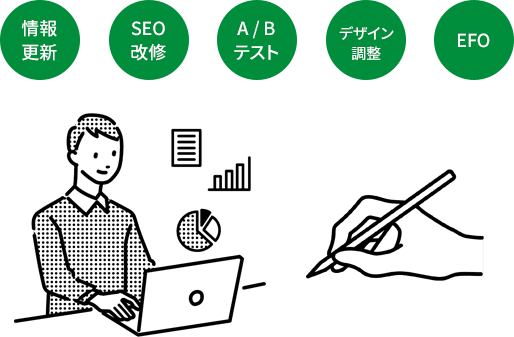 情報更新・SEO改修・A / Bテスト・デザイン調整・EFOを実施しているイメージ図
