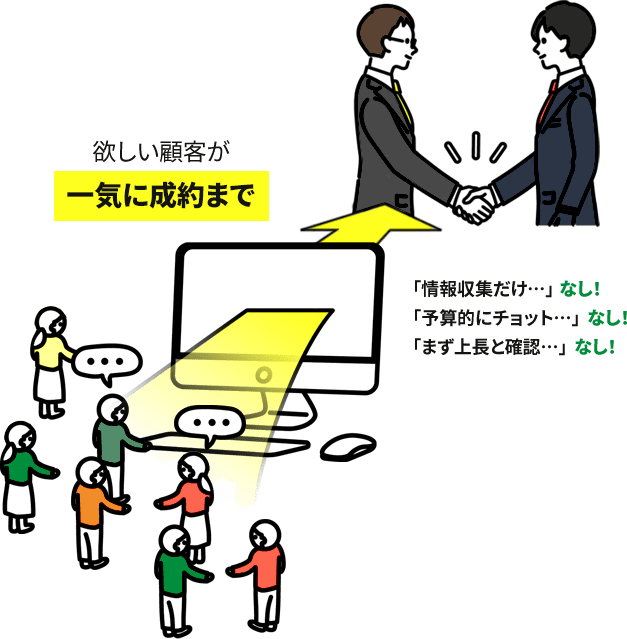 欲しい顧客が一気に成約まで 「情報収集だけ…」なし!「予算的にチョット…」なし!「まず上長と確認…」なし!
