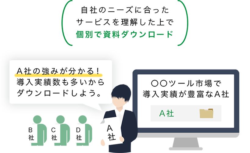 自社のニーズに合ったサービスを理解した上で個別で資料ダウンロード