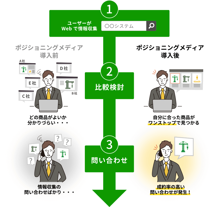 ポジショニングメディアとは？