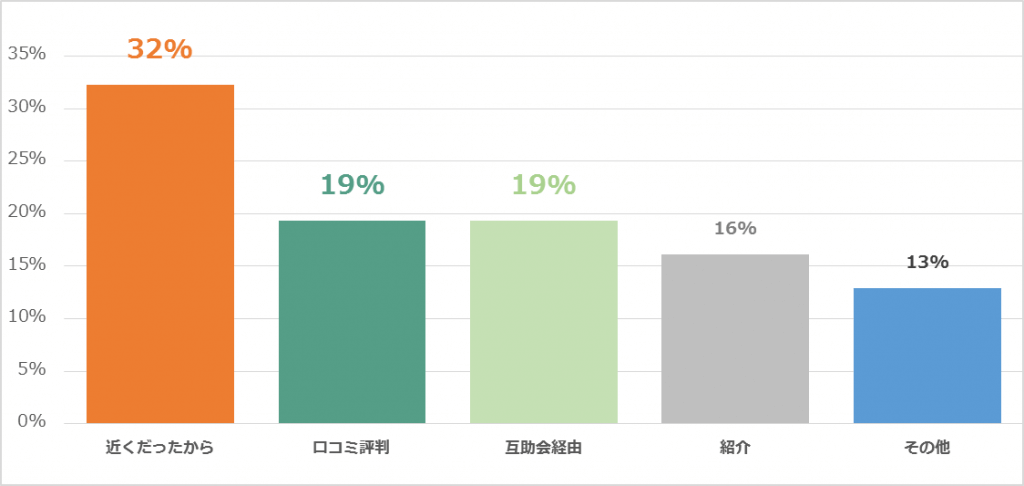 葬儀の集客の前にユーザーを知る