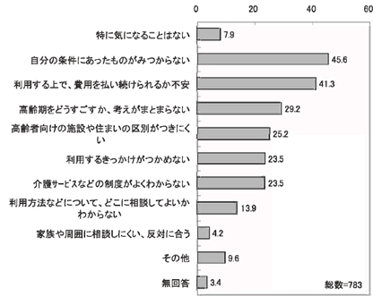 「自分の条件にあったものがみつからない」と悩む利用者たち