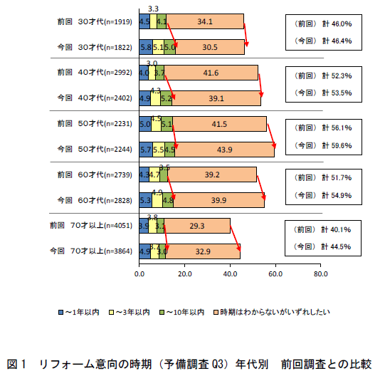 リフォーム集客図式1