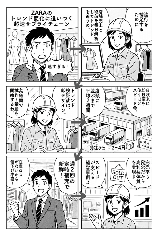 ZARAの差別化戦略