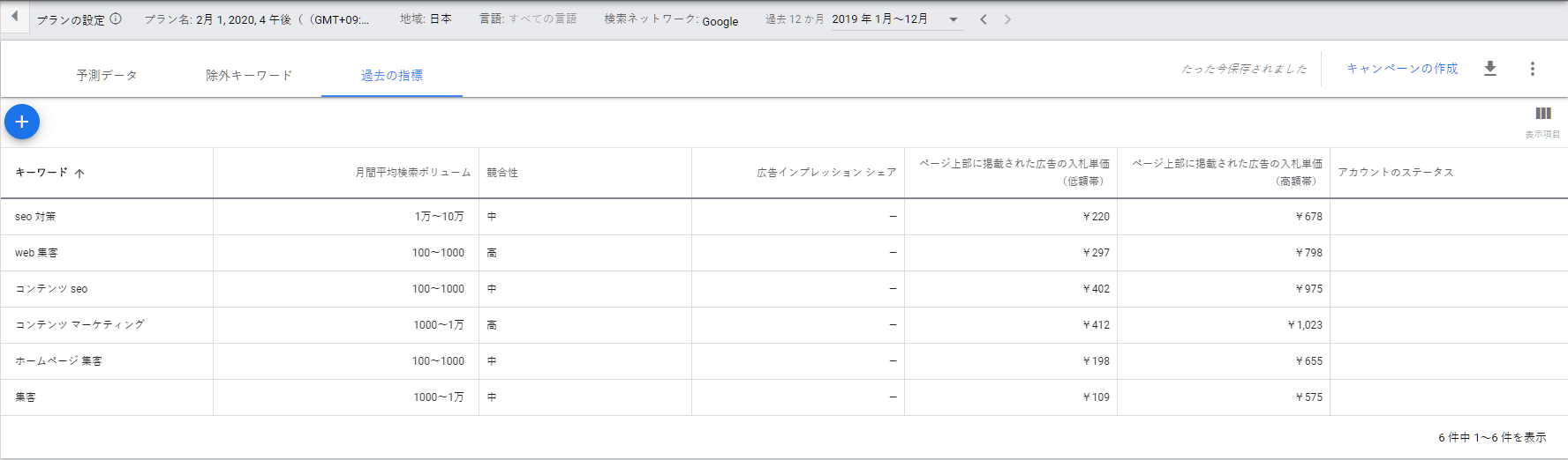 Googleキーワードプランナー