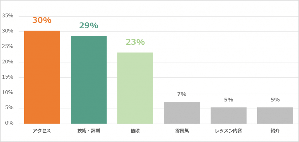 ボーカルスクールアンケート