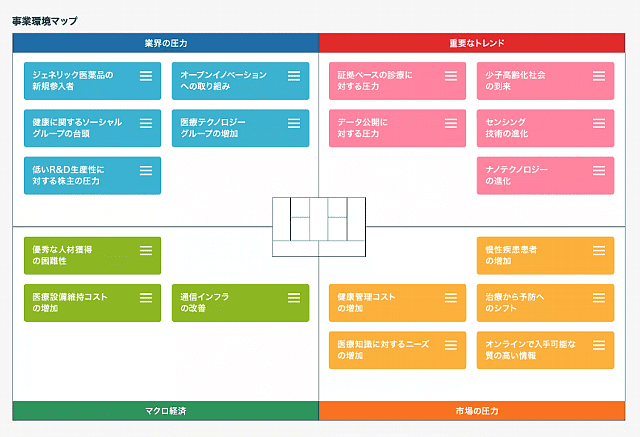 事業環境マップ