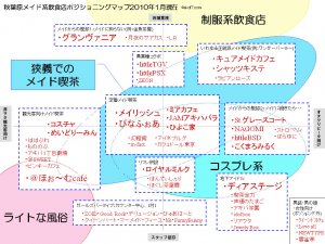 メイド喫茶市場のポジショニングマップ作成事例