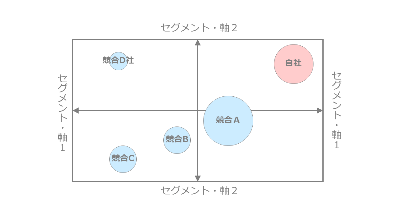 ポジショニングマップの概要説明図