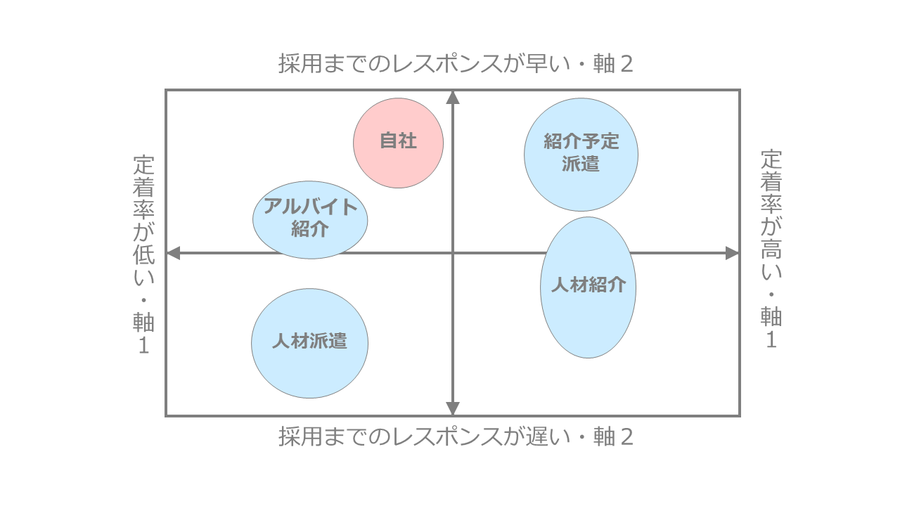 人材関連ビジネスのポジショニングマップ作成事例