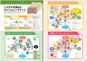 食品のポジショニングマップ事例 引用