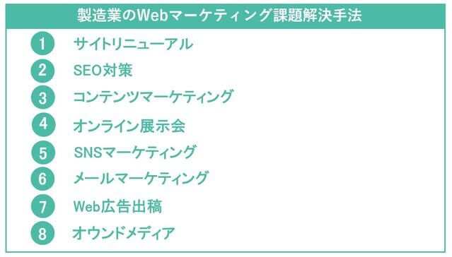 製造業のWebマーケティングの課題解決の方法の説明図