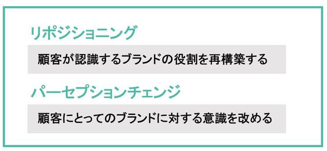 リポジショニングとパーセプションチェンジの解説画像