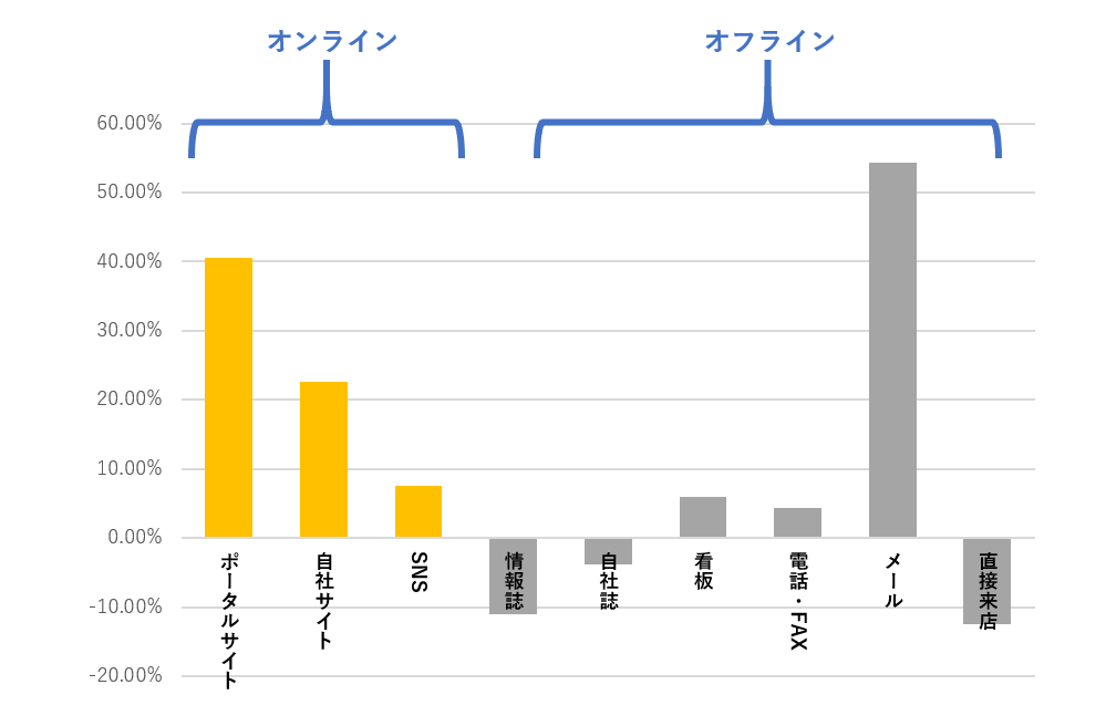 グラフ