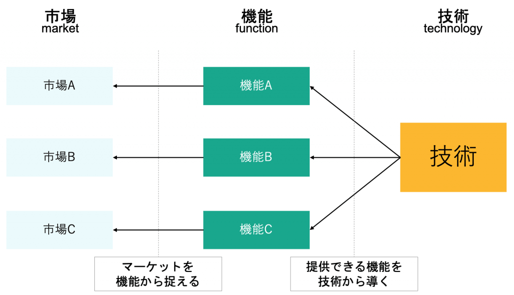 MFTフレーム