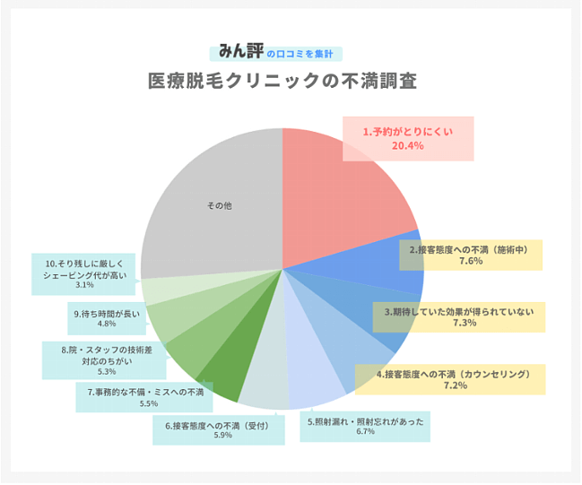 医療脱毛の広告は限定解除をフル活用 広告戦略にも工夫が必要 集客 広告戦略メディア キャククル