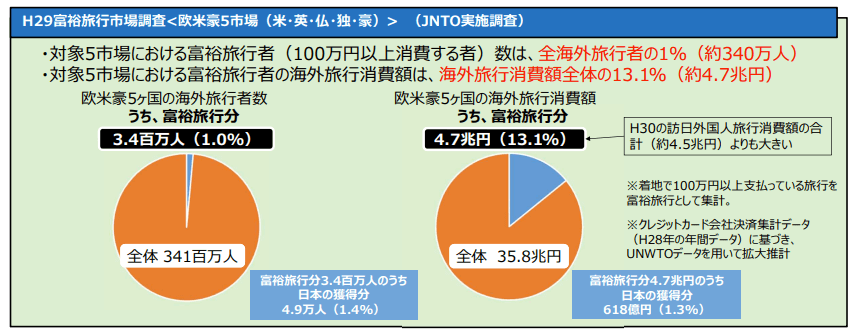 日本政府観光局