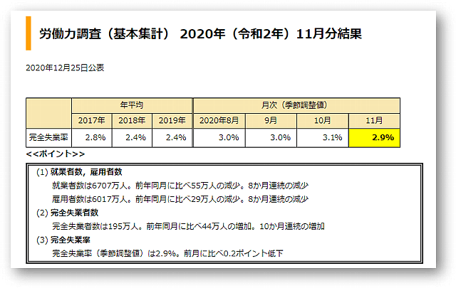 総務省統計局労働力調査