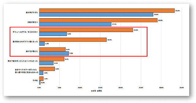 アデランス調査