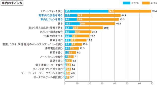 電車内のすごし方