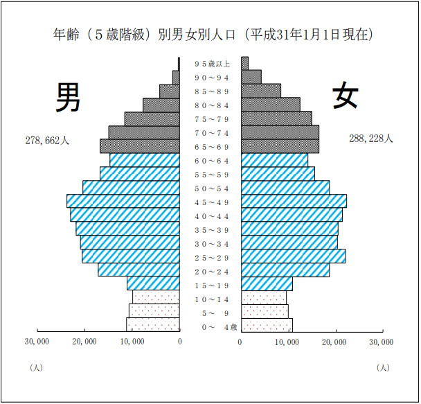 板橋区の人口分布