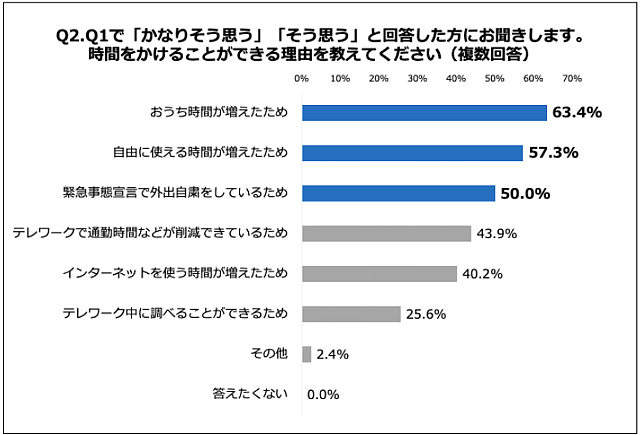 ebの情報収集でユーザーが見つけやすいポータルサイトが有効