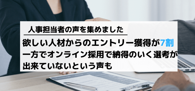 コロナ禍の新卒採用課題として7割が「欲しい人材からのエントリー獲得」と回答。一方、オンラインでは納得のいく学生選考が出来ていないという面接官の声も。