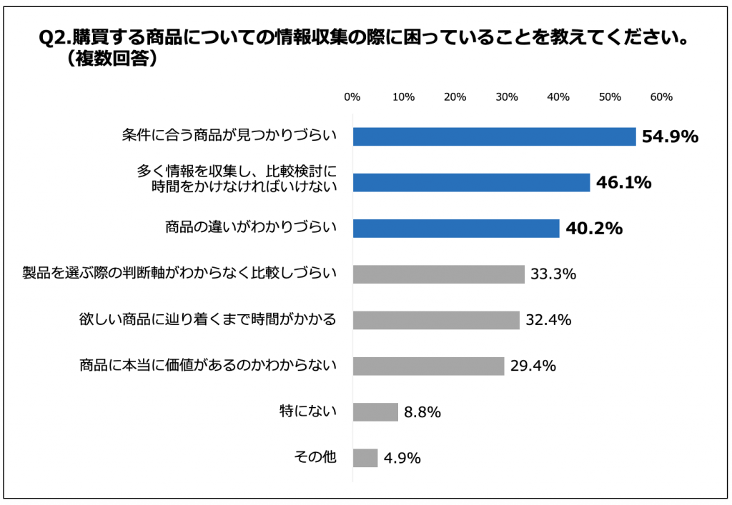 BtoB(製造業）の購買実態調査データ