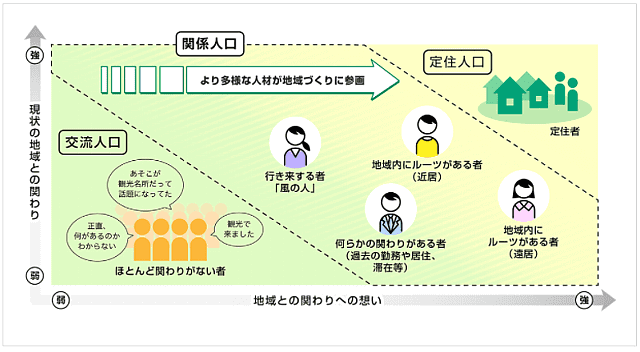 総務省　関係人口ポータルサイト