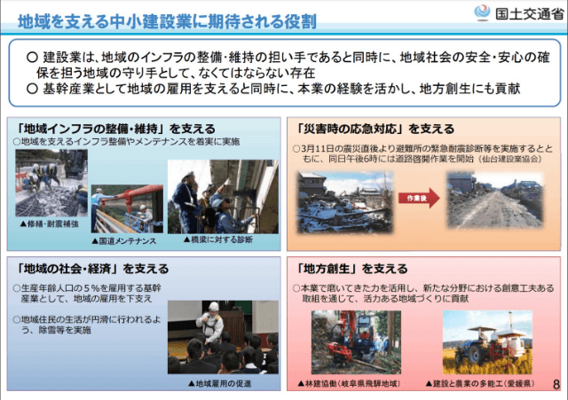 国土交通省「建設産業の現状と課題」