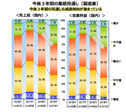 経産省「製造業を巡る動向と今後の課題」