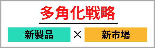 多角化戦略図式バナー画像