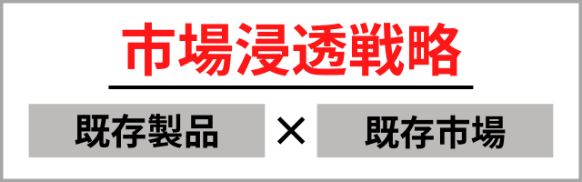 市場浸透戦略図式バナー画像