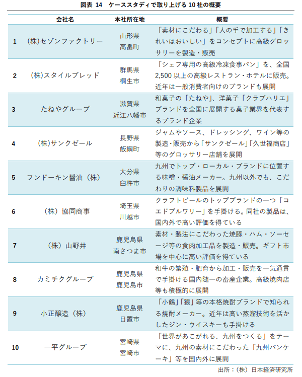 プレミアム戦略のケース