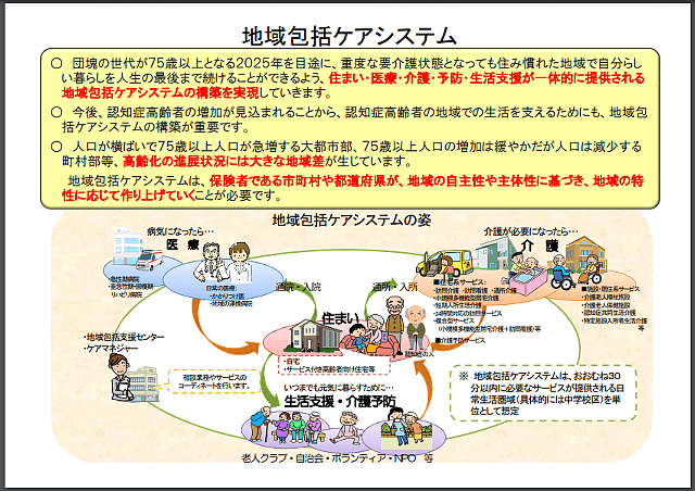 地域包括ケアシステム