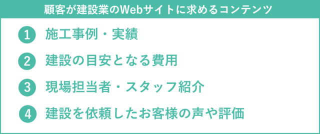 建設業者に必要なWebコンテンツ