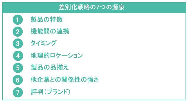 差別化戦略の7つの源泉