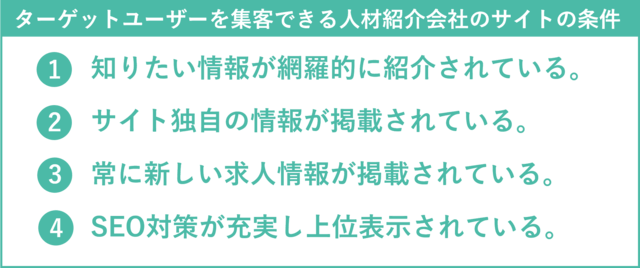 ターゲットユーザーを集客できるサイトの条件