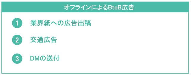 オフラインによるBtoB広告の紹介画像