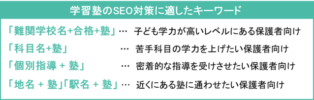 学習塾のSEO対策に適したキーワードを選定する