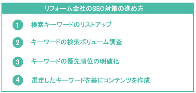 SEO対策リスト