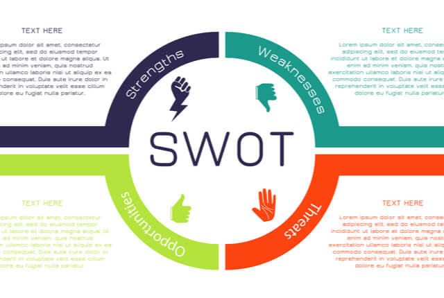 SWOT分析を商社事業に活かす！基礎知識や事例と共にマーケティング力を深める