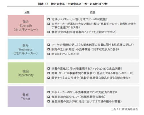 swot分析