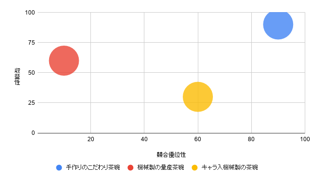 研究開発ポートフォリオ