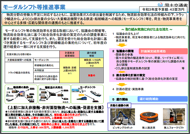 国交省モーダルシフト資料