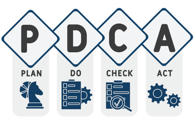 指標を随時チェックしながらPDCAサイクルを回す重要性