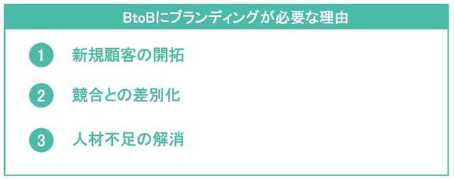 BtoBにブランディングが必要な理由