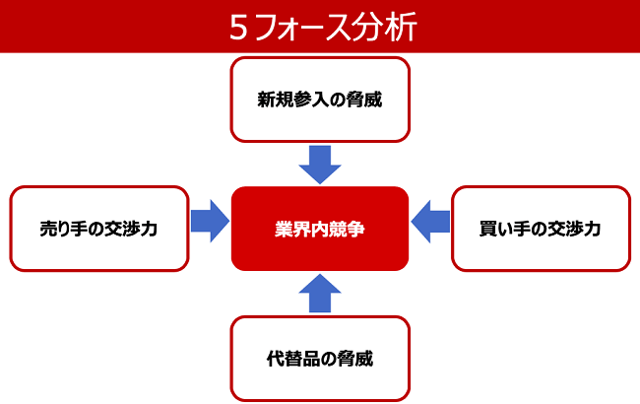 環境分析のキャプチャ